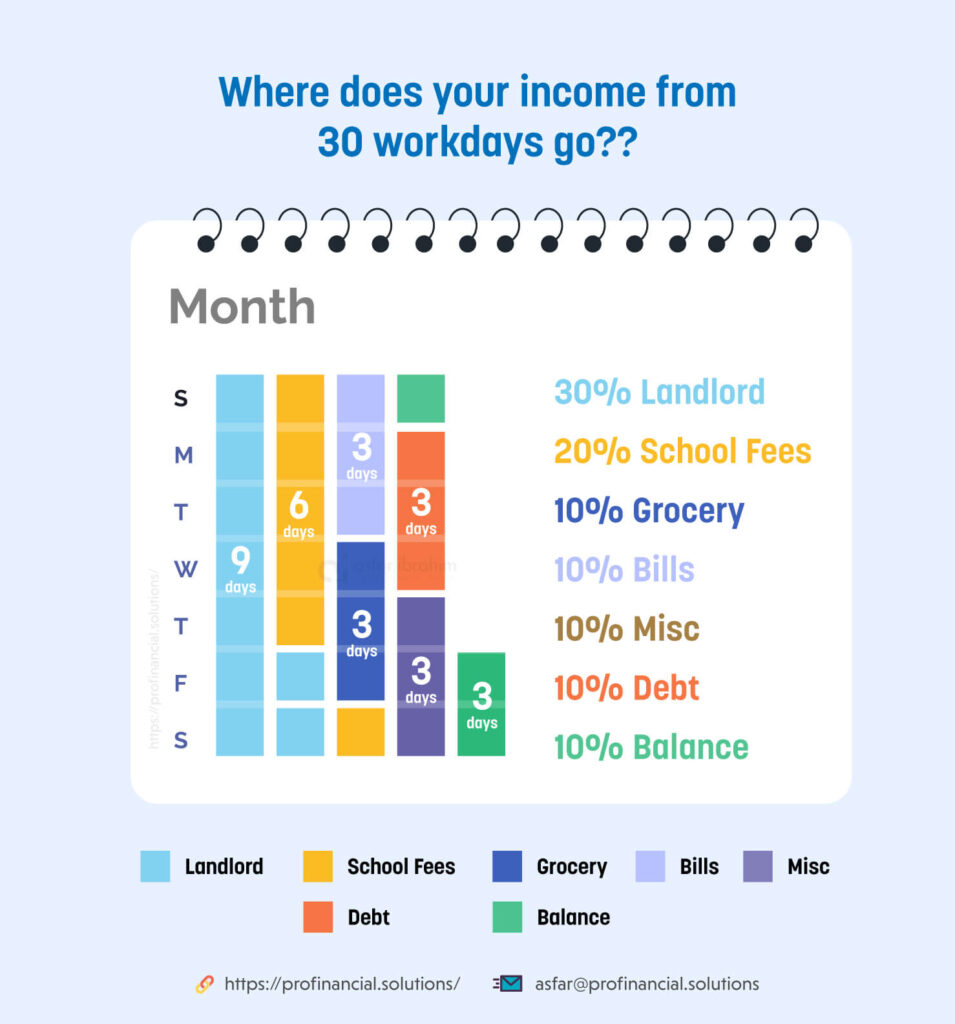 Financial advisor in Dubai, UAE Your guide to finding a regulated